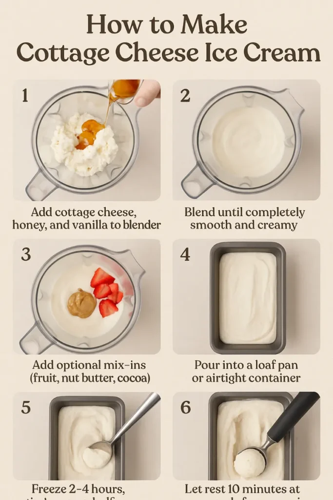Cottage Cheese Ice Cream: A High-Protein Dessert You’ll Love 7 Step-by-step guide showing how to make cottage cheese ice cream using a blender, optional mix-ins, and freezing in a loaf pan
